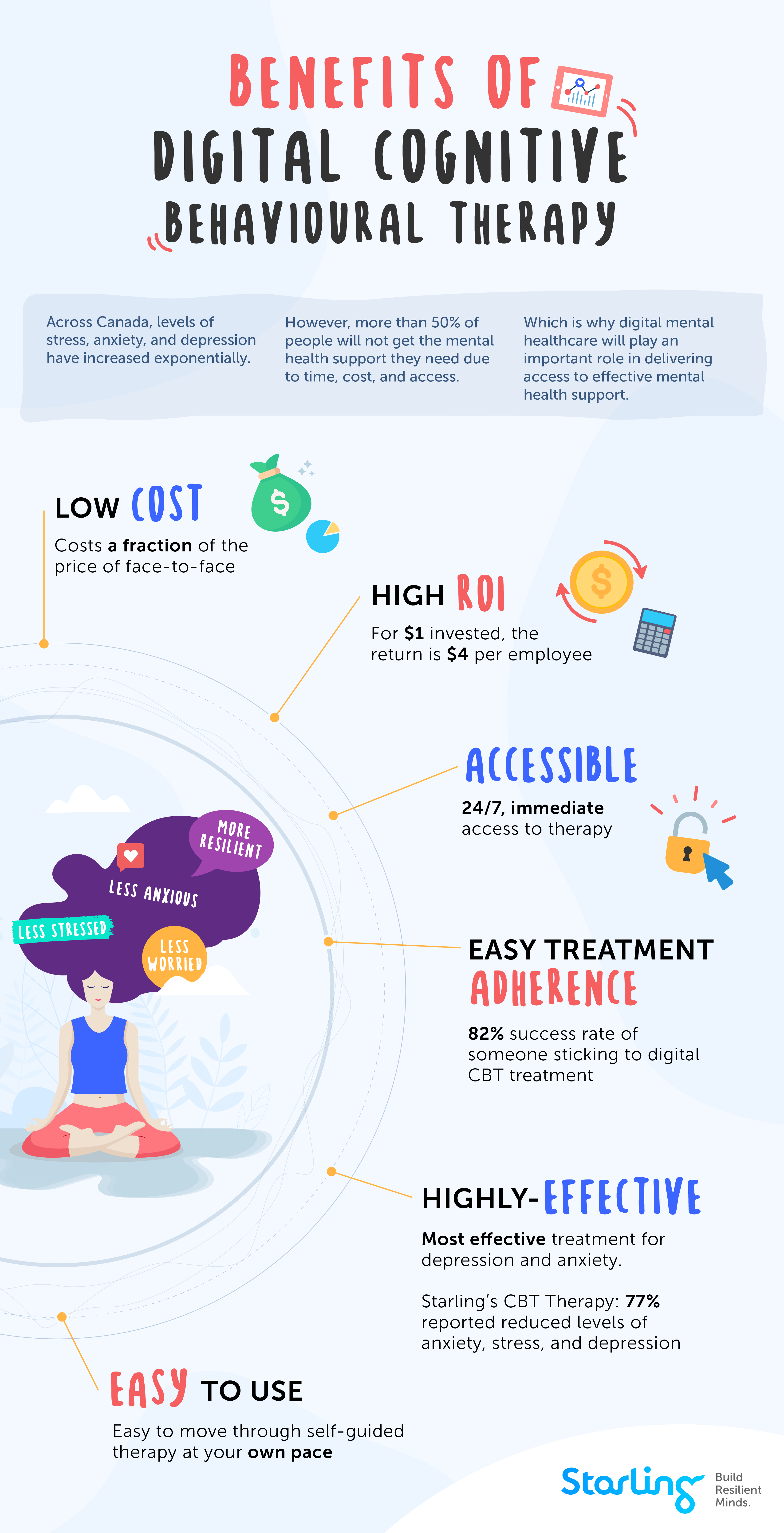 The Benefits Of Digital Cognitive Behavioural Therapy (CBT) - Starling ...